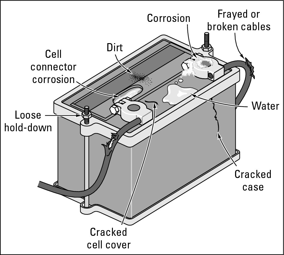 Figure 2-6:  The parts of the battery to check.